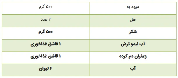 تا فصلش هست این مربای خوشمزه را درست کن!